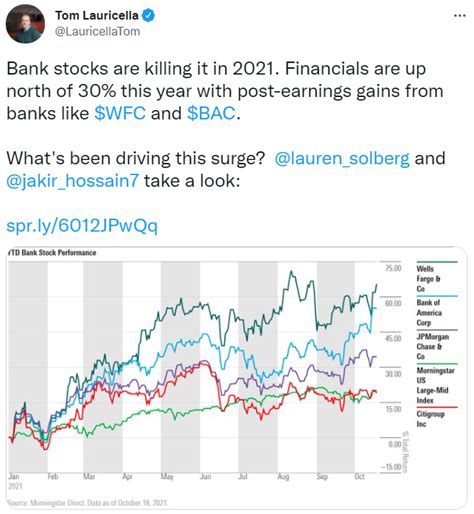 vp lv|vpl and morningstar.